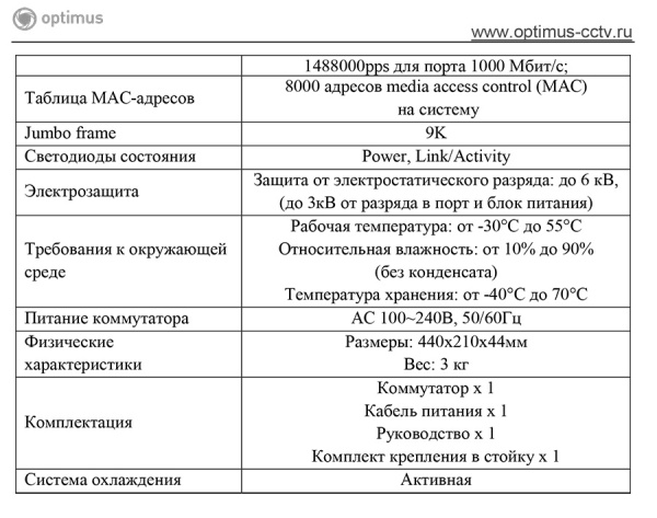U1I-24G/2G/2S неуправляемый PoE-коммутатор Optimus 