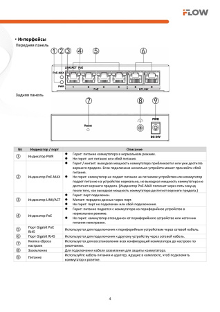 F-SW-EM606POE-VM коммутатор L2, смарт-управляемый, 4 гигабитных порта RJ45 PoE (iFlow)