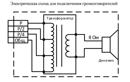 SCS-06 аккустическая система потолочная Sonar