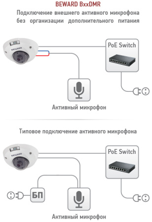 B2530DMR уличная купольная всепогодная IP-камера видеонаблюдения Beward