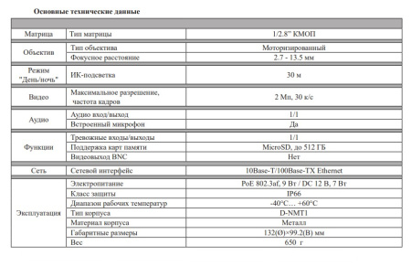 RVi-1NCE2079 (2.7-13.5) white уличная купольная всепогодная IP-камера видеонаблюдения с встроенным микрофоном RVi