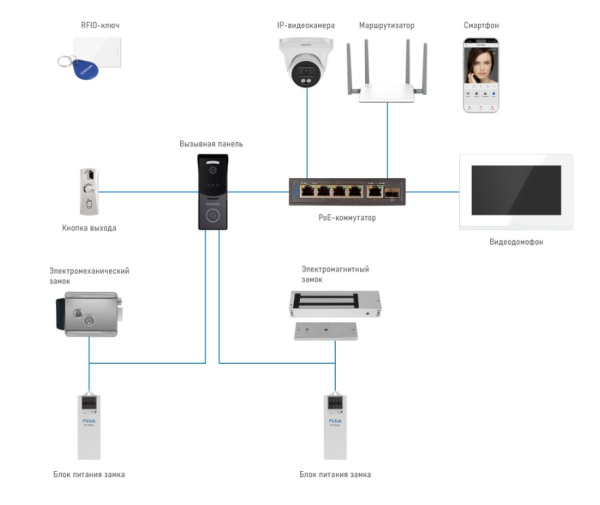 STRICT MR IP WIFI BLACK (ver.4053) IP-вызывная панель NOVIcam