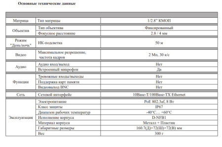 RVi-1NCT2022 (4) white цилиндрическая уличная IP-видеокамера с встроенным микрофоном RVi