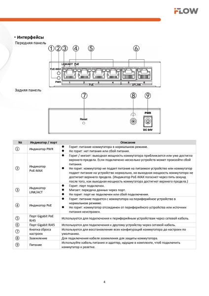 F-SW-EM606POE-VM/L коммутатор L2 4 гигабитных порта RJ45 PoE iFlow