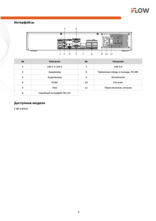 F-NR-216X/4 (Аналог DS-7716NXI-K4(D)(STD)) 16-и канальный IP-регистратор c технологией SharpSense iFlow