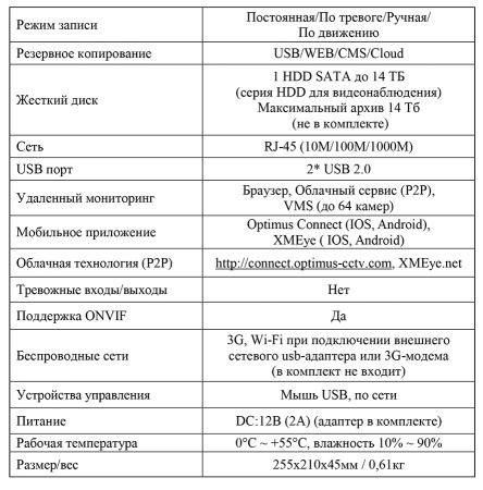 NVR-5361 IP-видеорегистратор 36-ти канальный Optimus