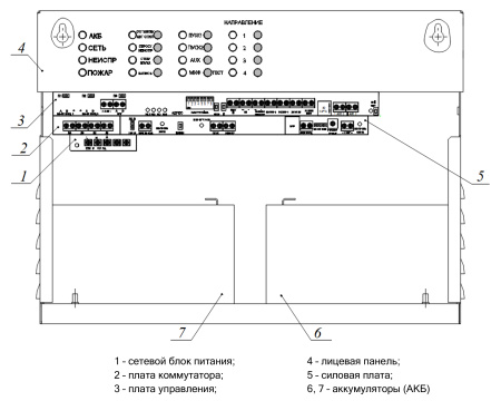 Sonar SMPM-100 прибор управления оповещением пожарный Sonar 
