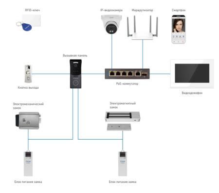 IMPULSE 7 IP WIFI WHITE (ver.4050) IP видеодомофон с сенсорным дисплеем 7" NOVIcam