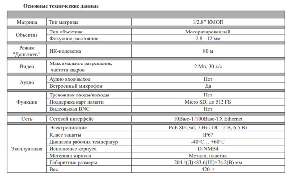 RVi-1NCT2033 (2.8-12) уличная всепогодная IP-камера видеонаблюдения с встроенным микрофоном RVi