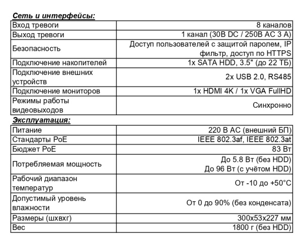RK0108-P IP-видеорегистратор 8-канальный Beward