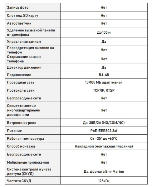 Black Edition DSI-12IR(b) вызывная панель Optimus