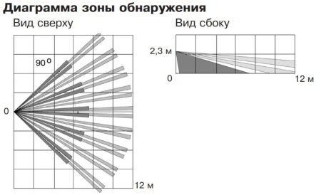Фотон-10МД (ИО409-62) извещатель охранный оптико-электронный с иммунитетом к животным до 10 кг Риэлта