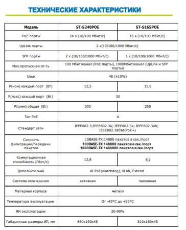 ST-S165POE (2G/1S/250W/A)PRO (версия 2) сетевой PoE коммутатор Space Technology