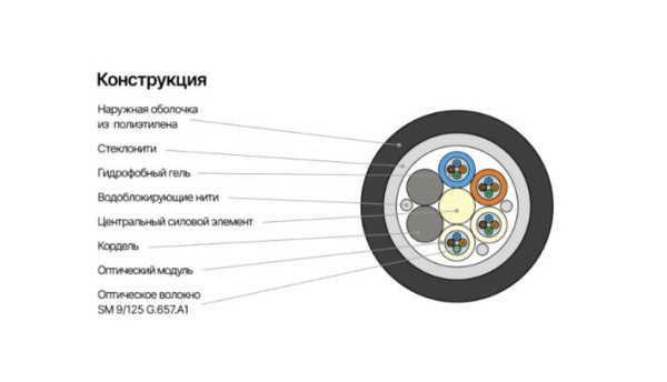 NMF-4SL-012A1B-BK Кабель NIKOMAX волоконно-оптический, 12 волокон, одномодовый 9/125мкм внешний