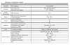 RVi-1NCD5069 (2.7-13.5) white уличная купольная всепогодная IP-камера видеонаблюдения с встроенным микрофоном RVi