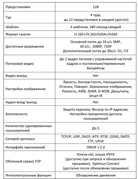 IP-S092.1(20x) mini_V.1 уличная поворотная всепогодная IP-камера видеонаблюдения Optimus