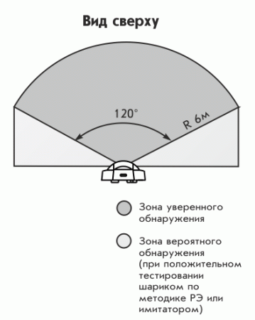 Астра-531 АК извещатель охранный поверхностный звуковой ТЕКО