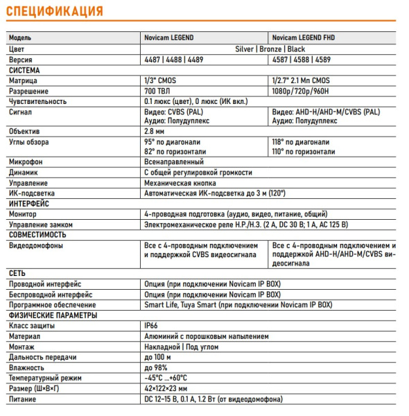 LEGEND FHD BRONZE (v.4588) вызывная панель Novicam