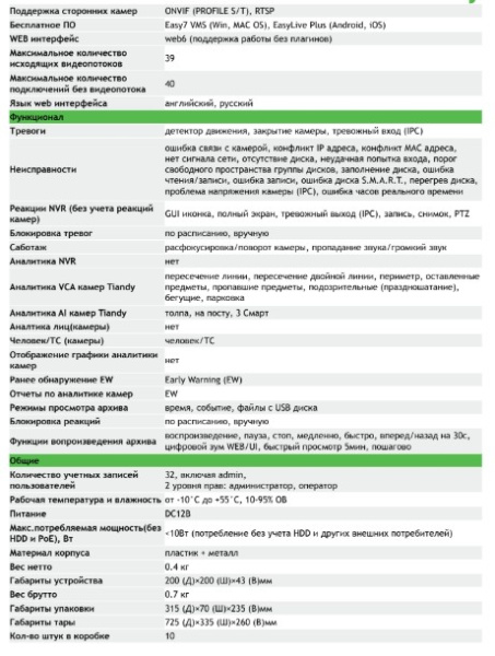 TC-R3110 Spec:I/B/L/Eu/V1.1 IP видеорегистратор 10-ти канальный Tiandy