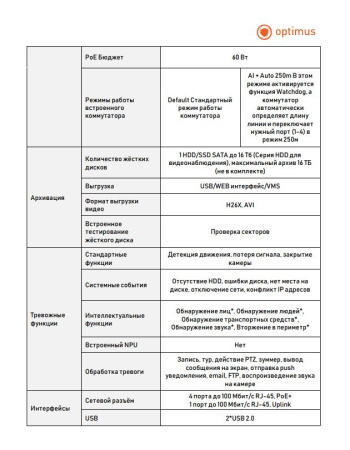 Prime NVR-5161-4P IP-видеорегистратор Optimus 