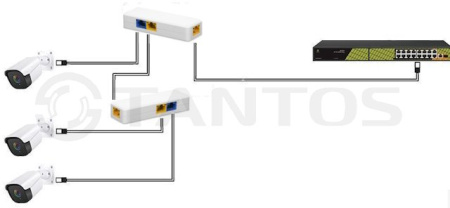 TSn-EPOE-3P удлинитель PoE Tantos