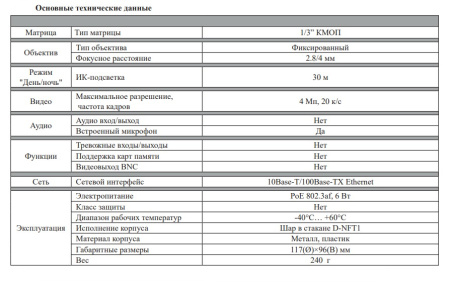RVi-1NCE4032 (2.8) уличная купольная всепогодная IP-камера видеонаблюдения с встроенным микрофоном RVi