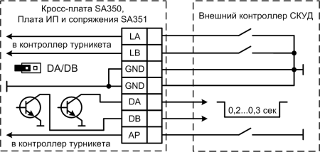 SA350 турникет полуавтоматический