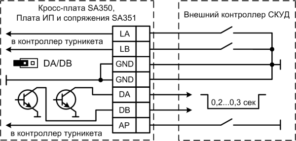 SA350 турникет полуавтоматический