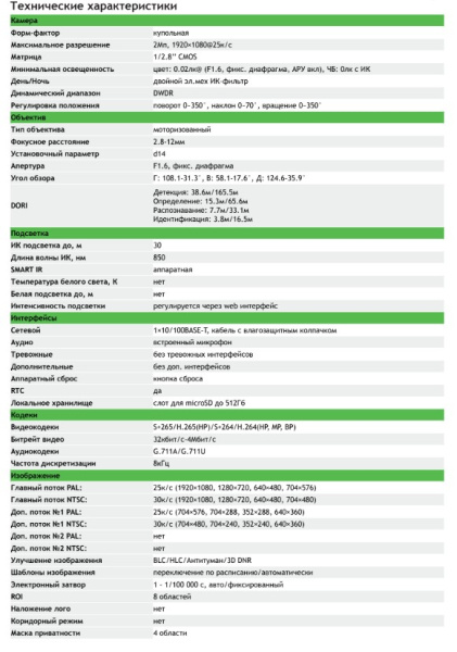 TC-C32KN Spec:I3/A/E/Y/2.8-12mm/V4.2 внутренняя купольная IP-камера видеонаблюдения с встроенным микрофоном Tiandy