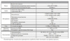 RVi-1NR05182C-4P IP-видеорегистратор 5 канальный (NVR) RVi