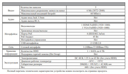 RVi-1NR05182C-4P IP-видеорегистратор 5 канальный (NVR) RVi