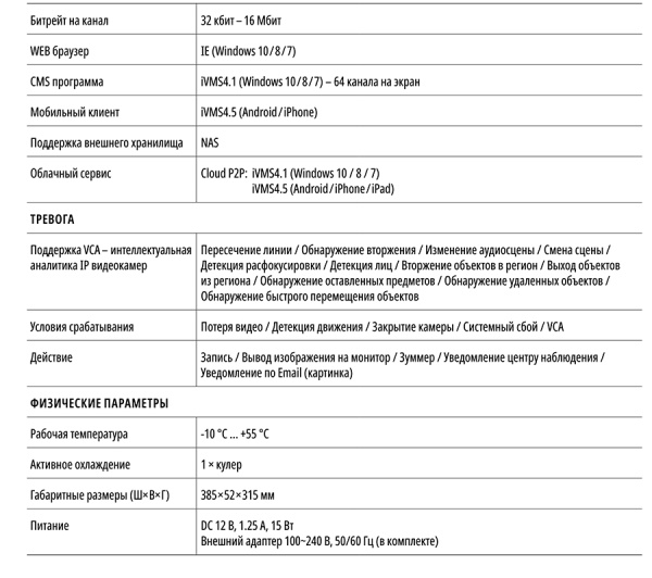 NR2832 (ver.3133) PRO IP видеорегистратор 32-х канальный NOVIcam
