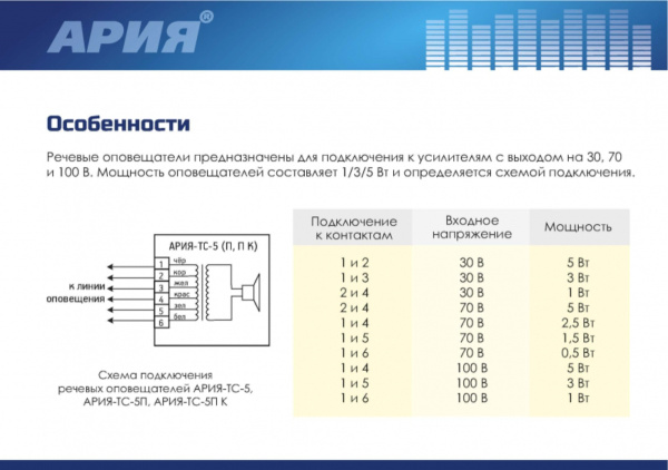 АРИЯ-ТС-5 У громкоговоритель настенный для систем с контролем линии оповещения