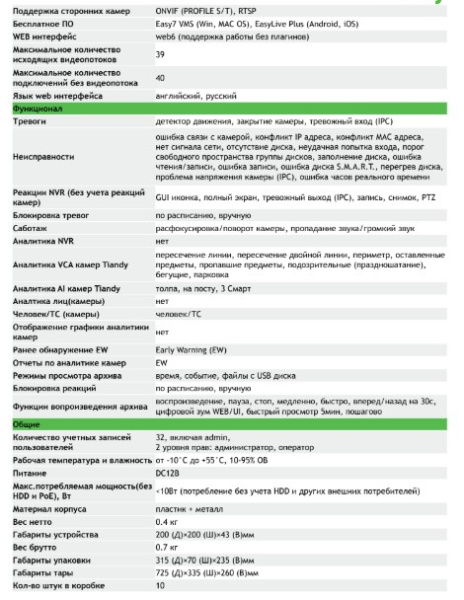 TC-R3105 Spec:I/B/L/Eu/V1.1 IP видеорегистратор 5-ти канальный Tiandy