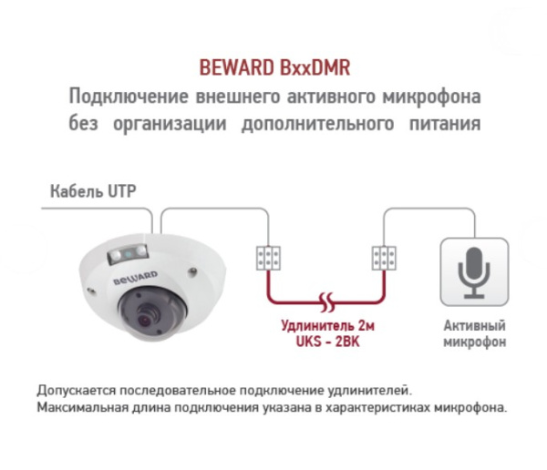 B5320DMR уличная купольная IP камера видеонаблюдения Beward