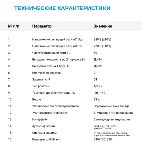 SKAT ELECTRO TECHNO - 22/2/type 2/OCPP Зарядная станция для электромобилей (Бастион)