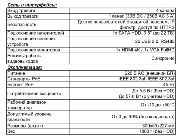 RK0104-P IP-видеорегистратор 4-канальный Beward