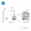DS RF Opt Convertor 700/2700 kit v.9845 комплект радиооптических передатчиков ДалСВЯЗЬ