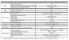 RVi-1NR10160C-8P IP-видеорегистратор 10 канальный (NVR) RVi