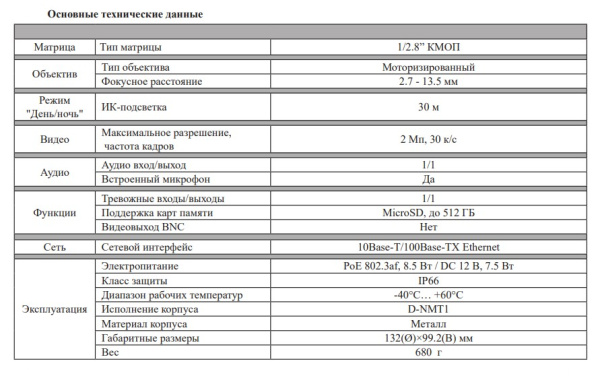 RVi-1NCE2379 (2.7-13.5) уличная купольная всепогодная IP-камера видеонаблюдения с встроенным микрофоном RVi