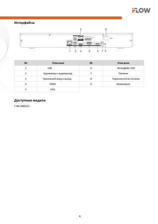 F-NR-208EX/2 (Аналог DS-7608NXI-K2/8P(D)(STD)) 8-ми канальный IP-регистратор c 8-ю PoE интерфейсами и технологией SharpSense iFlow