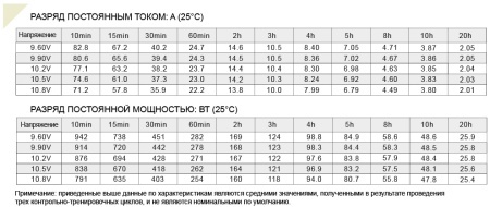 FS 1240 Аккумулятор герметичный свинцово-кислотный ETALON