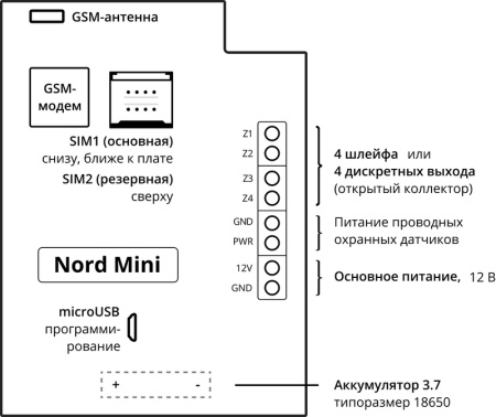 Nord Mini проводная контрольная панель с клавиатурой на корпусе
