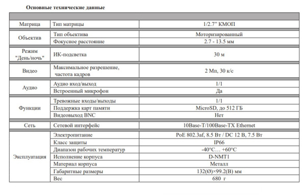 RVi-1NCE5359 (2.7-13.5) уличная купольная всепогодная IP-камера видеонаблюдения с встроенным микрофоном RVi