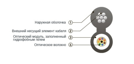 ОК/Т-Т-А8-3.5 кабель оптический на основе центральной трубки 