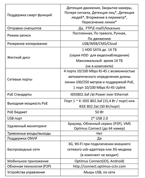 NVR-5101-4P_V.2 IP-видеорегистратор 10-ти канальный Optimus