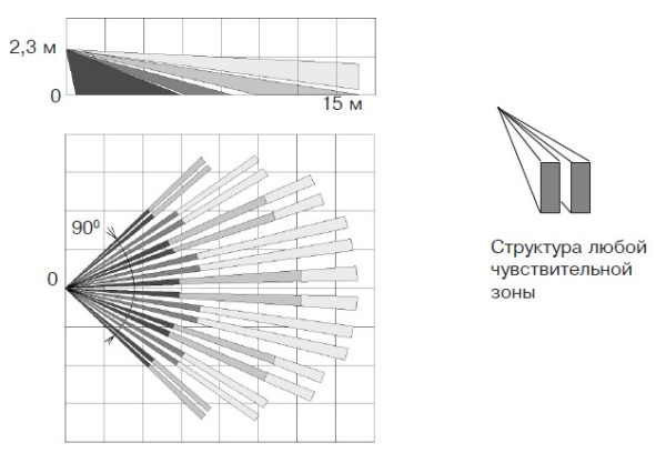 Фотон-20 (ИО409-45) извещатель охранный объемный оптико-электронный Риэлта