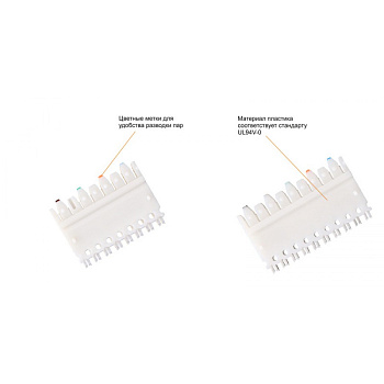 NMC-CC110UD5 Коннектор 110 NIKOMAX, Кат.5е, 5 пар