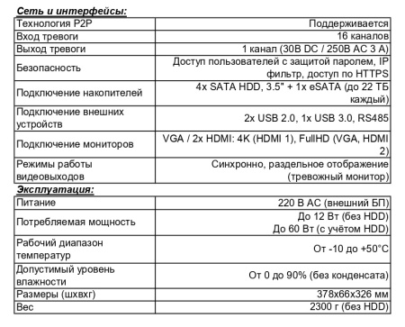 RK2432 IP-видеорегистратор 32-канальный Beward