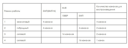 AHDR-4004L_V.3 цифровой гибридный 4-х канальный видеорегистратор Optimus